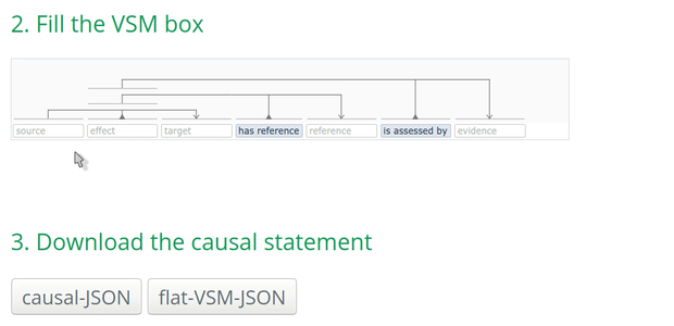 Minimum causal statement with VSM